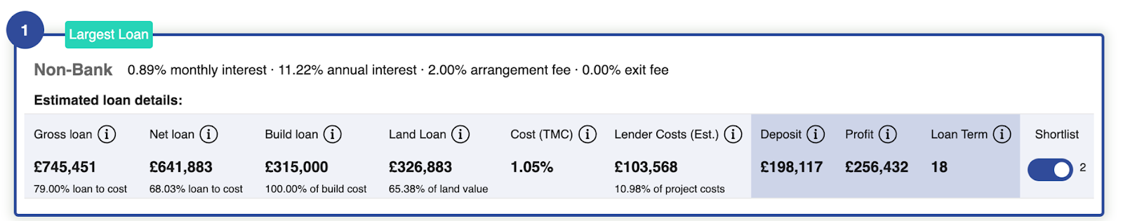 Bridging Loan Cost