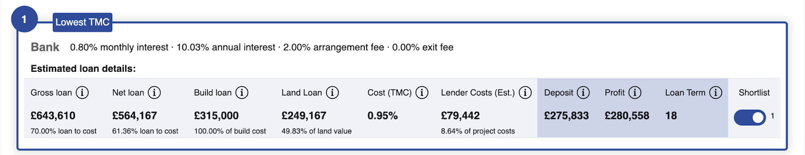 How much does a bridging loan cost