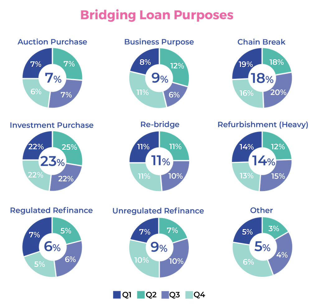 Bridging-Finance-GRAPHS-web