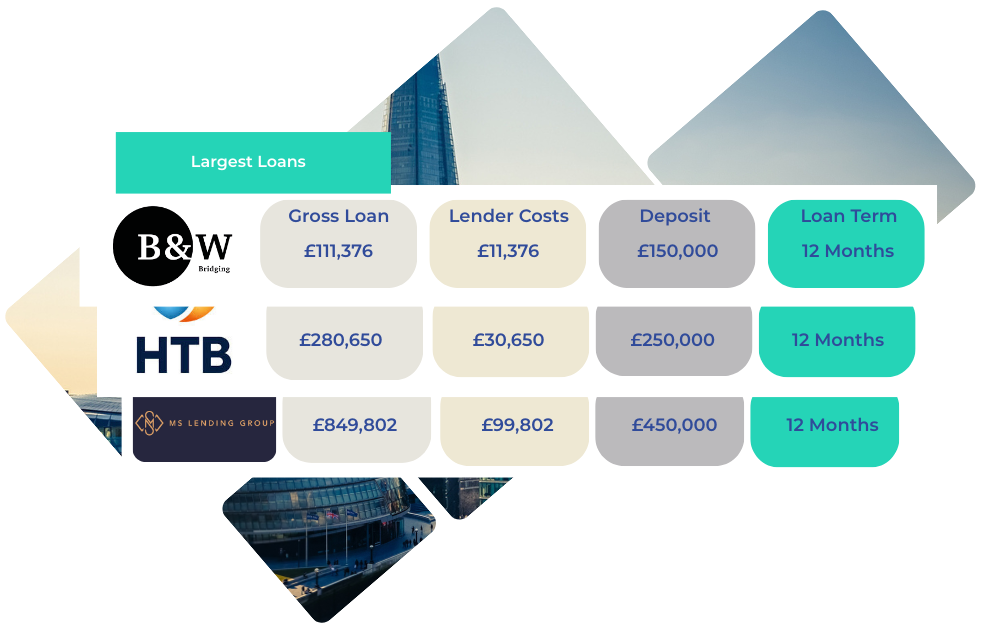 Brickflow delivers over £29m of funding in record two-week period