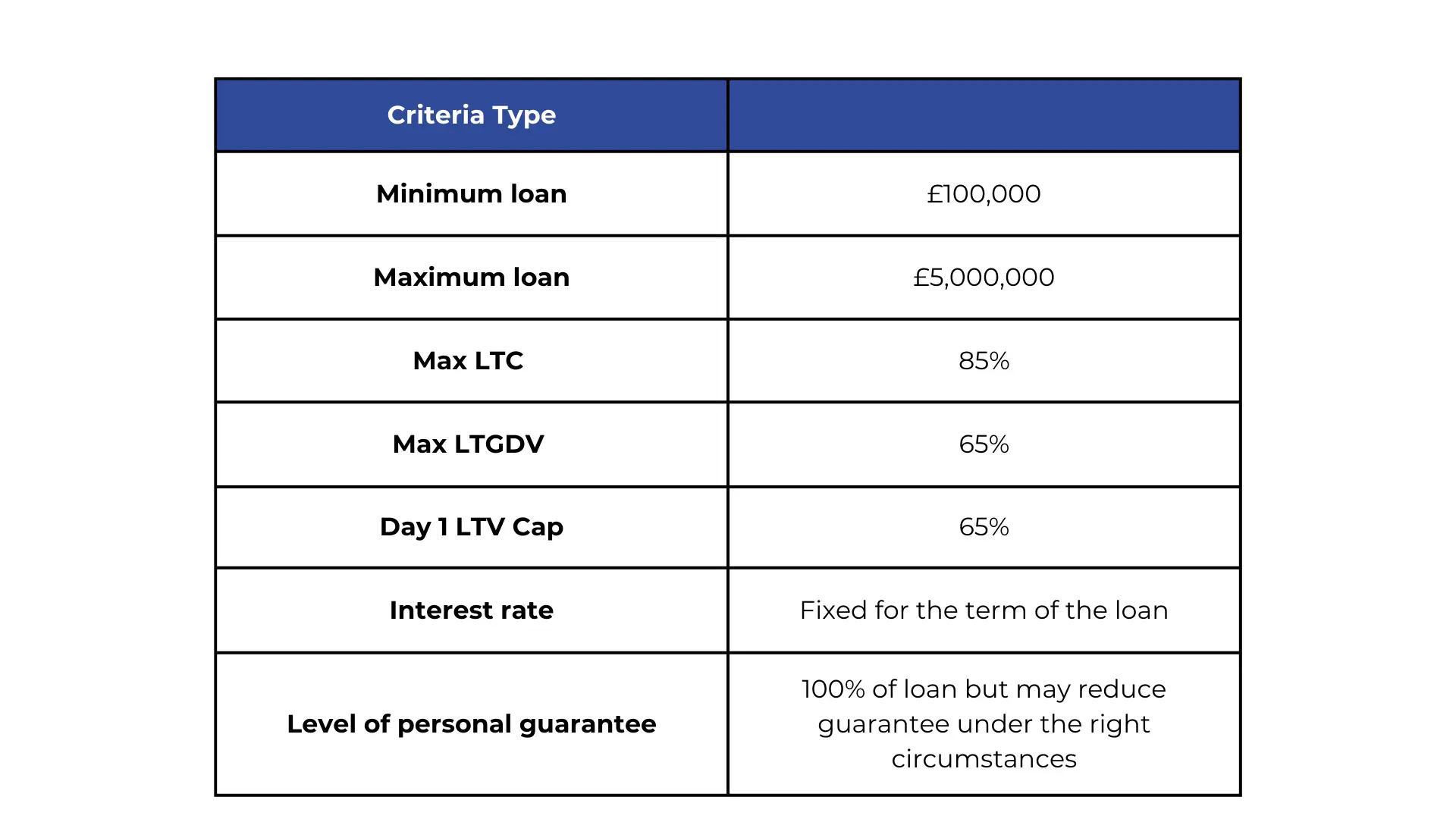 MSP Capital - Criteria overview