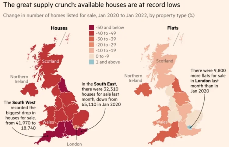 uk housing supply